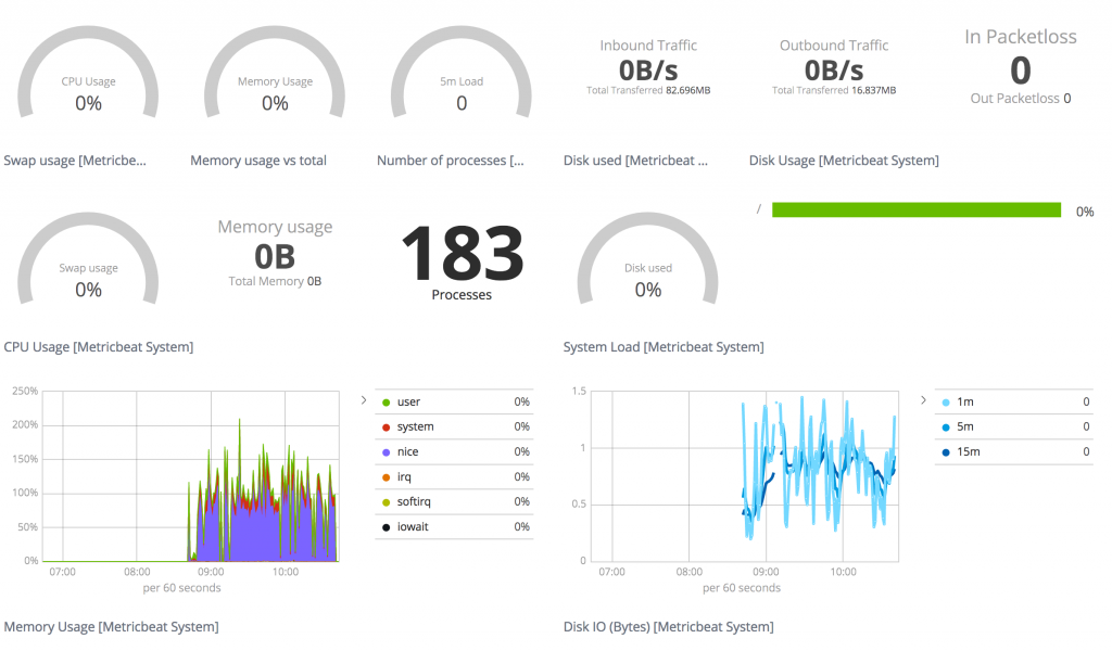 metricbeat-dashboard-not-great