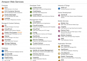 console management amazon web services