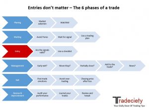 how-to-trade-trading-method-and-process