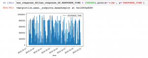 visualise-response-time-change-php7