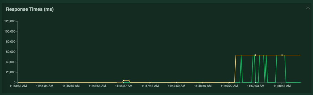 apache-mod-php-load-test-response-time