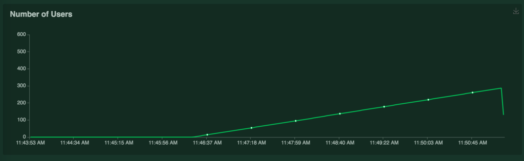 user-growth-apache-modphp-old-site-loadstest