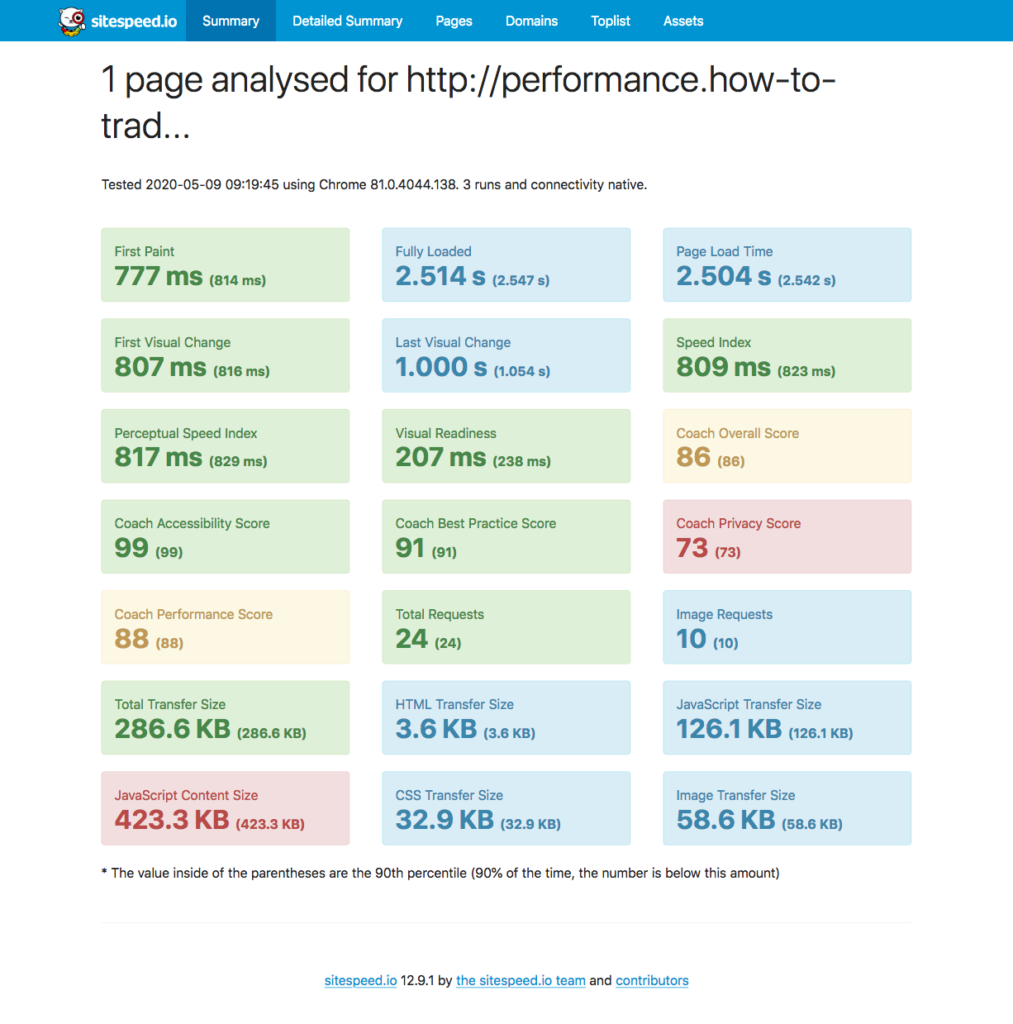 sitespeed-io-for-new-nginx-php-fpm-site