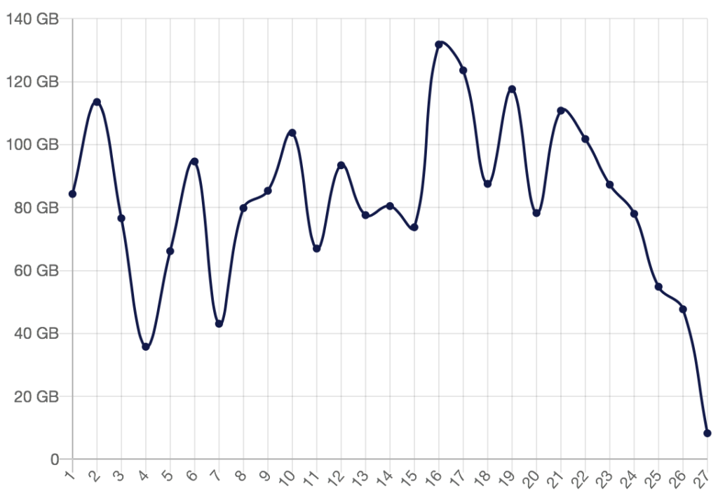 bitcoin-node-uses lots of data