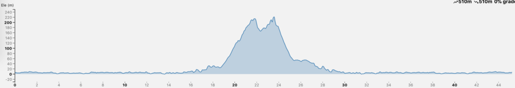 blouberg-kloofnek-blouberg-elevation