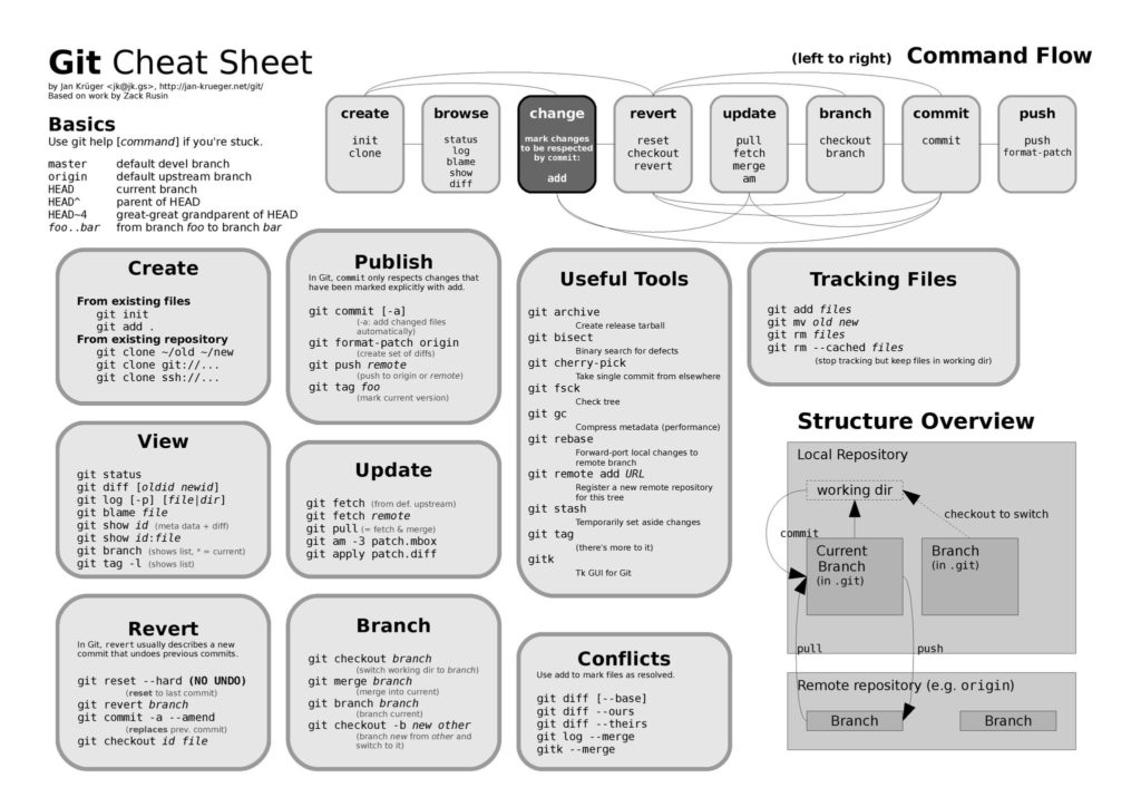 git-cheatsheet