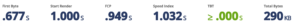 nginx-wordpress-webpagetest-org