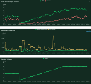 apache-response-time-ms