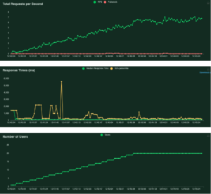 nginx-response-time