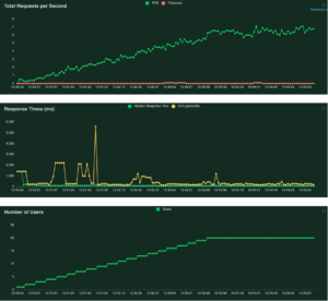 nginx-requests-per-second