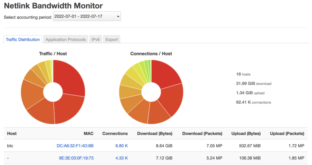 Some Good OpenWRT Packages Number ONE