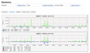 openwrt-statistics