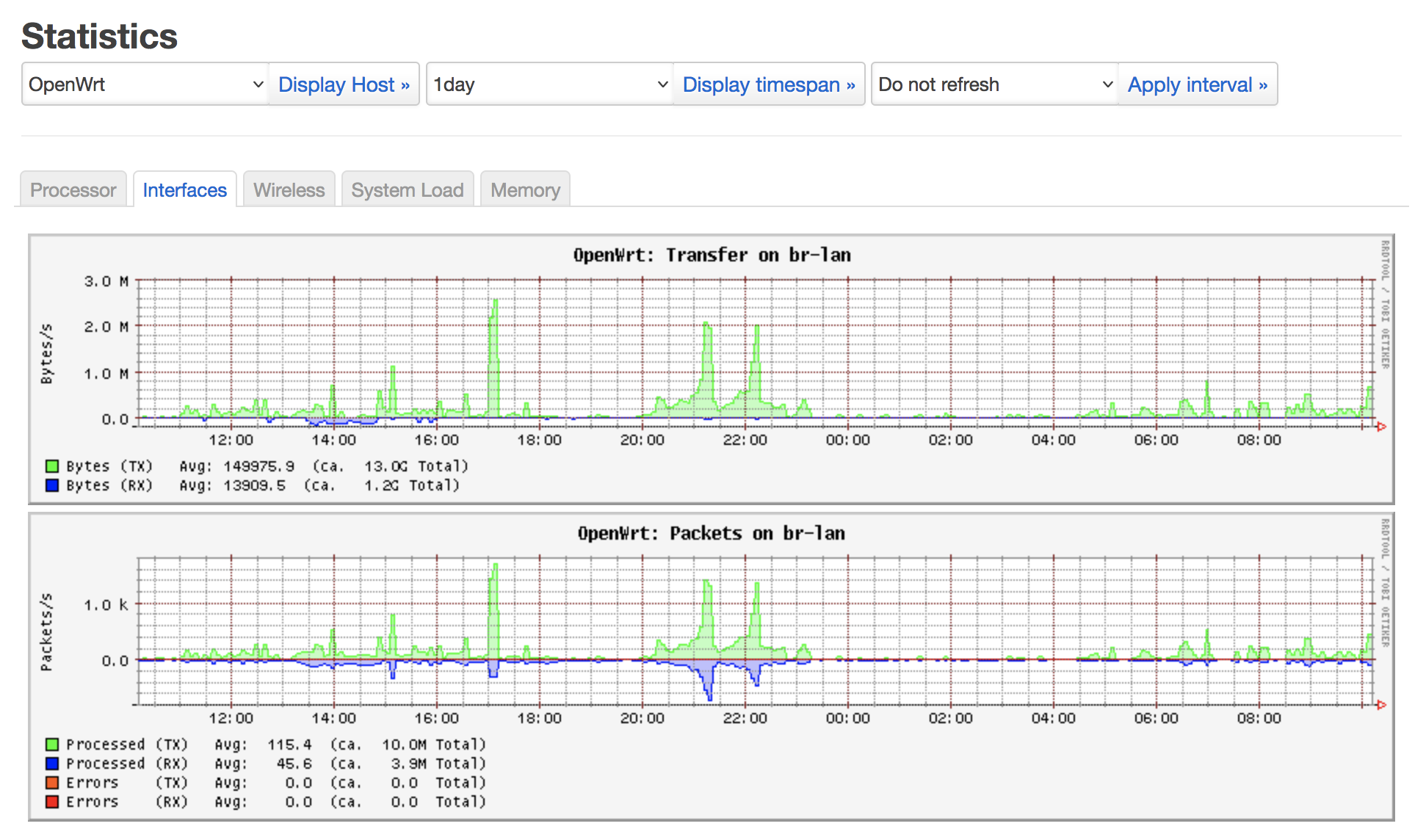 Some Good OpenWRT Packages Number ONE