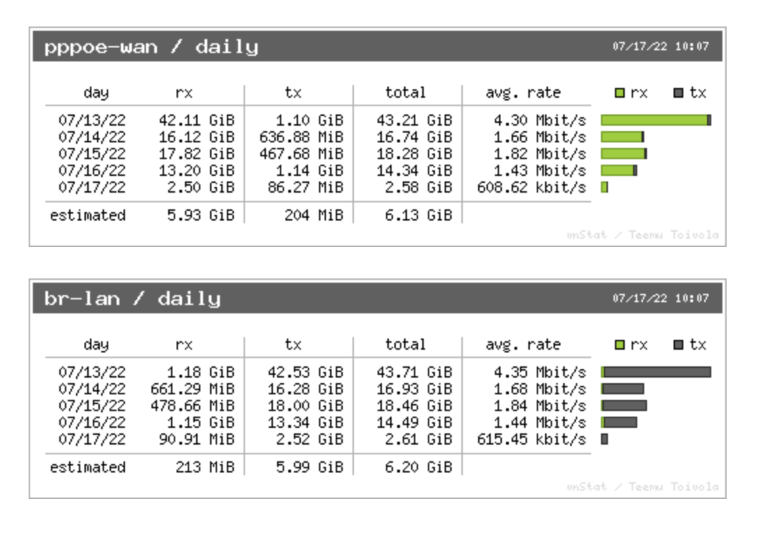 Some Good OpenWRT Packages Number ONE