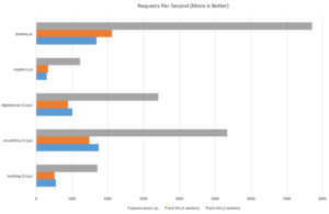 requests-per-second