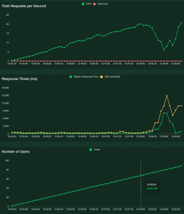 vanilla-wordpress-blow-up-at-20-rps