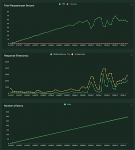disk-blows-up-at-54rps
