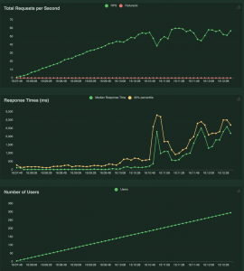 memcached-blows-up-at-53rps