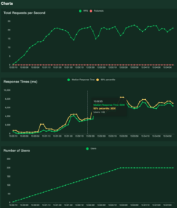 old-site-locust-performance