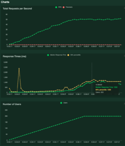 cloud-africa-vm-performance