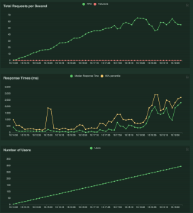 redis-blows-up-at-65rps