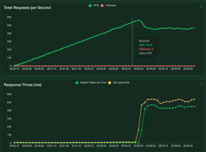 rackzar locust load test