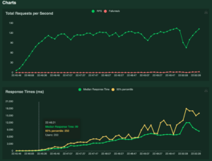 hostking locust degraded performance