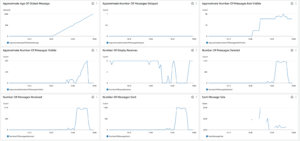 aws-sqs-monitoring
