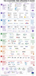 ai-ecosystem-infographic-2026