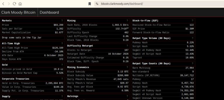 WordPress site
