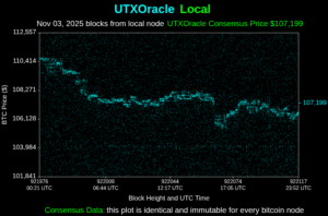UTXOracle_Local_Node_Price_2025_11_03