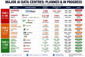 ai-datacentre-buildout-2026